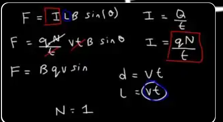 Algebra deriving F = BqvSinθ from F = ILBSinθ by substituting I = qN/t (where N = number of charges, t = time) and L = vt (since distance = speed × time). Setting N = 1 gives F = Bqv for a single charge.