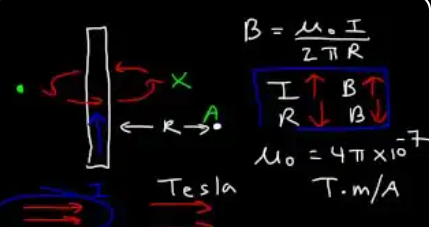 Wire with current and field circles labeled. Equation B = μ₀I/(2πR) shown with definitions: I = current, B = magnetic field strength, R = distance from wire, units = Tesla, μ₀ = 4π × 10⁻⁷ T·m/A.