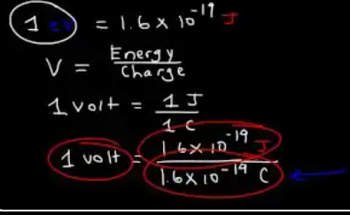 Derivation of 1 eV = 1.6 × 10⁻¹⁹ J. Voltage V = Energy / charge → 1 volt = 1 J / 1 C. An electron's charge is 1.6 × 10⁻¹⁹ C, so an electron at 1 V (1 eV) has energy = 1 V × 1.6 × 10⁻¹⁹ C = 1.6 × 10⁻¹⁹ J.