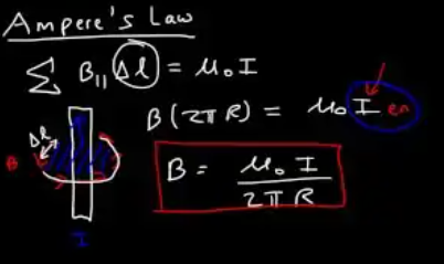 Ampère's Law: Σ B∥·Δl = μ₀ I_enclosed. For a long wire, the path is a circle of radius R, so Σ Δl = 2πR, giving B(2πR) = μ₀I → B = μ₀I/(2πR).