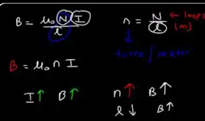 Solenoid formula B = μ₀NI/L → B = μ₀nI, where n = N/L (turns per meter). Proportionalities: I↑ → B↑; n↑ → B↑; L↓ → B↑.