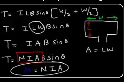 Algebra: τ = ILBSinθ(w/2 + w/2) = ILWBSinθ → τ = IABSinθ → τ = NIABSinθ for N loops. Magnetic dipole moment M = NIA.